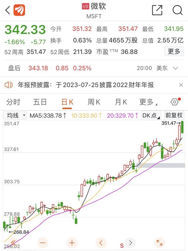 手机版怎么选新高股价低估值股票一览表2024