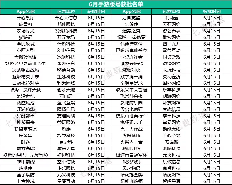 苹果版号问题苹果版本序列号区分