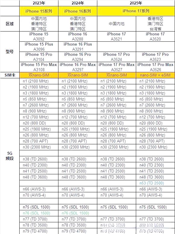 苹果国行版缺点(苹果国行好不好用)-第49张图片-有道翻译官网