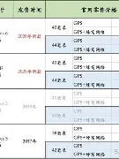 苹果手表外国版价格(苹果手表海外版与国行版的区别)-第2张图片-有道翻译官网